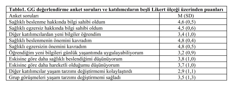 likert ölçeği